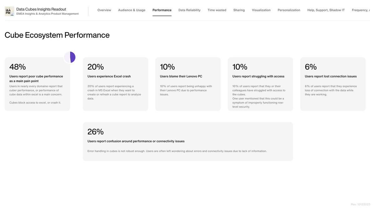 imgs-of-insights-performance