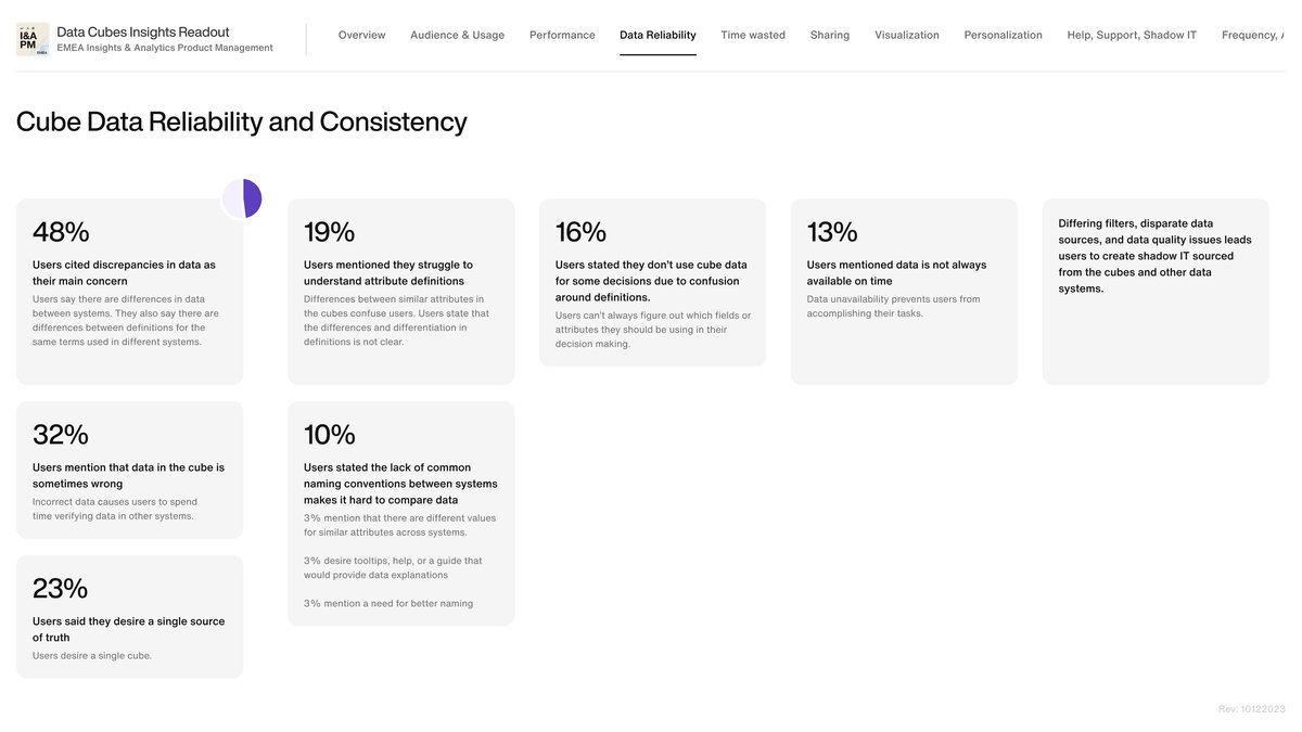 imgs-of-insights-reliability--consistency
