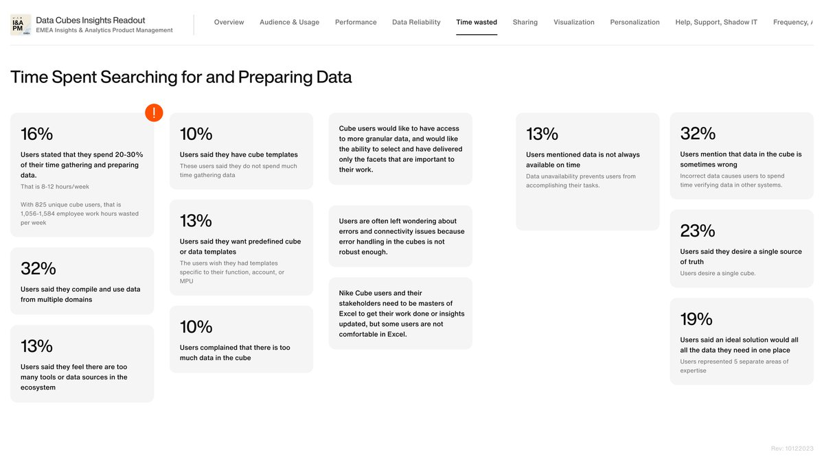 imgs-of-insights-time-wasted
