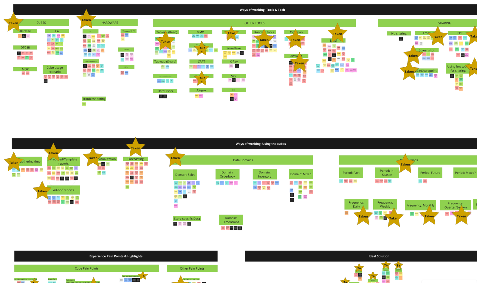Data Cubes Insights