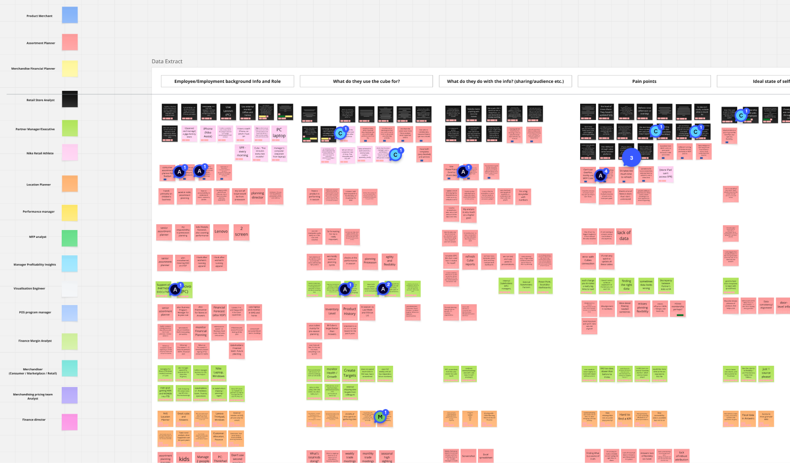 Data Cubes Insights