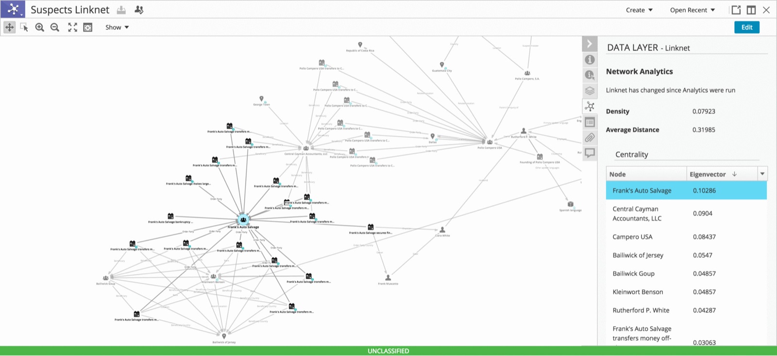 LinkNet network analysis with eigenvector centrality, surfacing the most central actor in a network