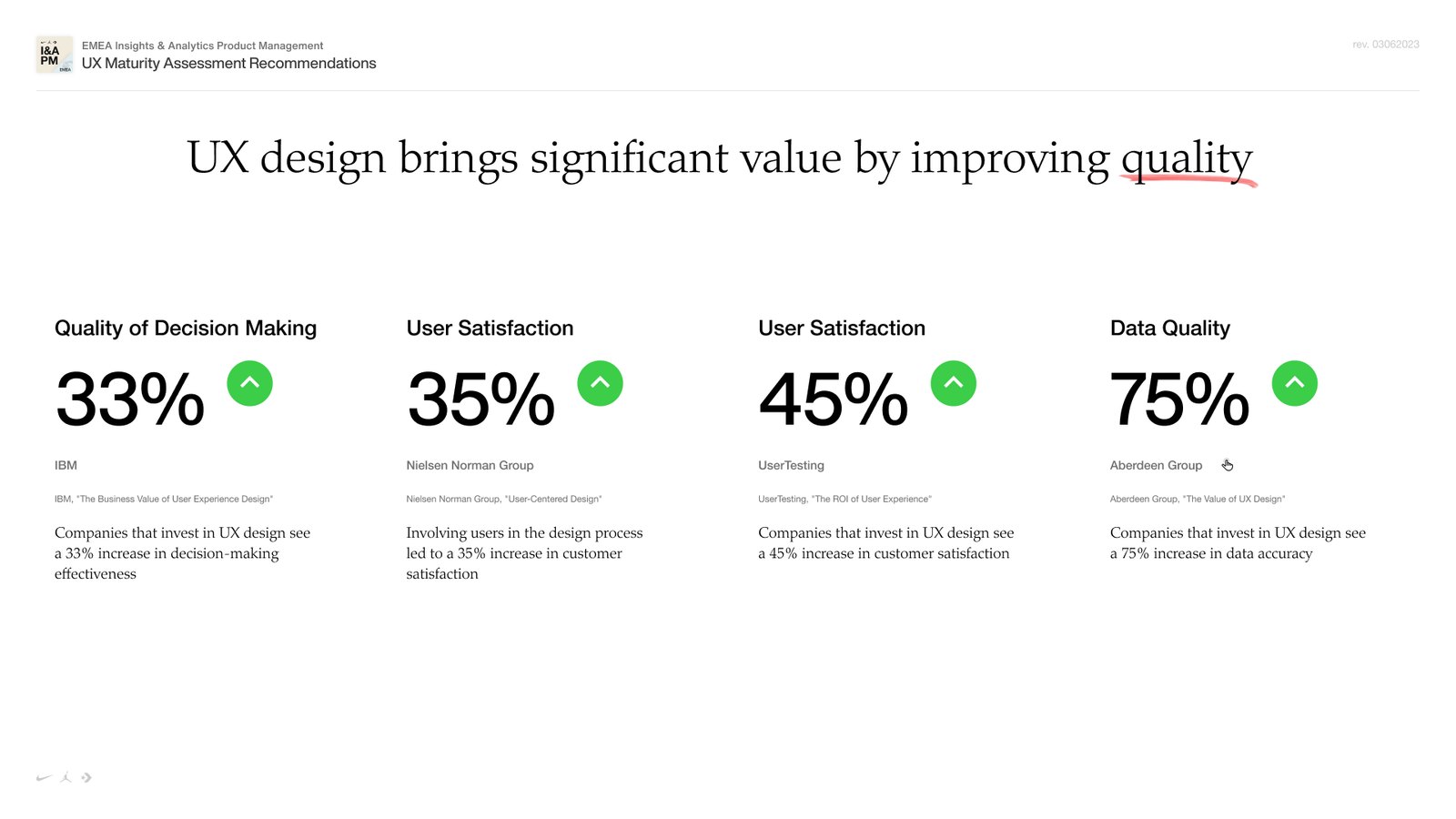 Building the Service & Experience Design Discipline